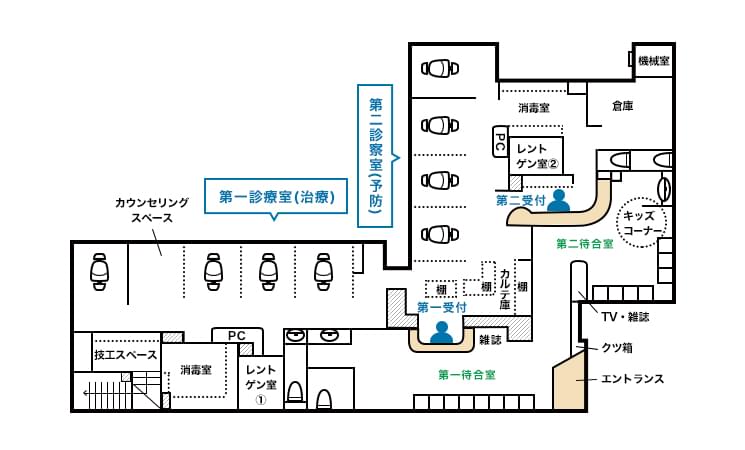 2つの待合室
