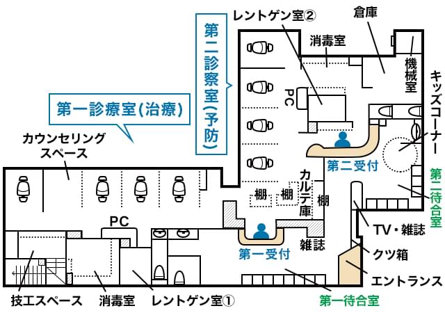 2つの待合室